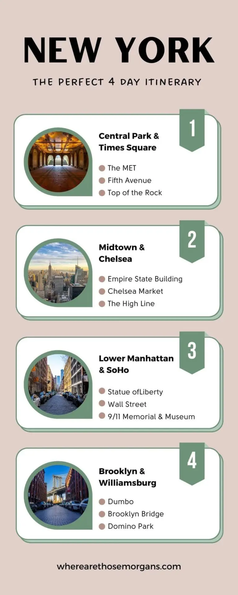 Photo of Infographic outlining a 4-day itinerary for visiting New York City with key locations. | Wander Sober