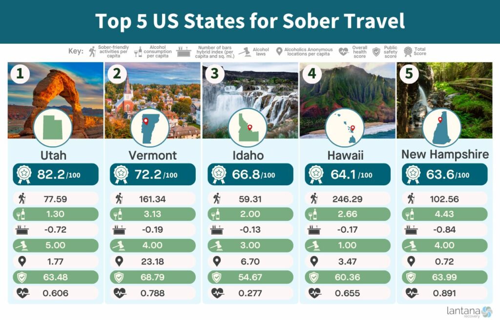 AI, Algorithms, and Alcohol-Free Travel: Social Media Winners in the Sober Travel Trend 1 ai-algorithms-and-alcohol-free-travel-social-media-winners-in-the-sober-travel-trend