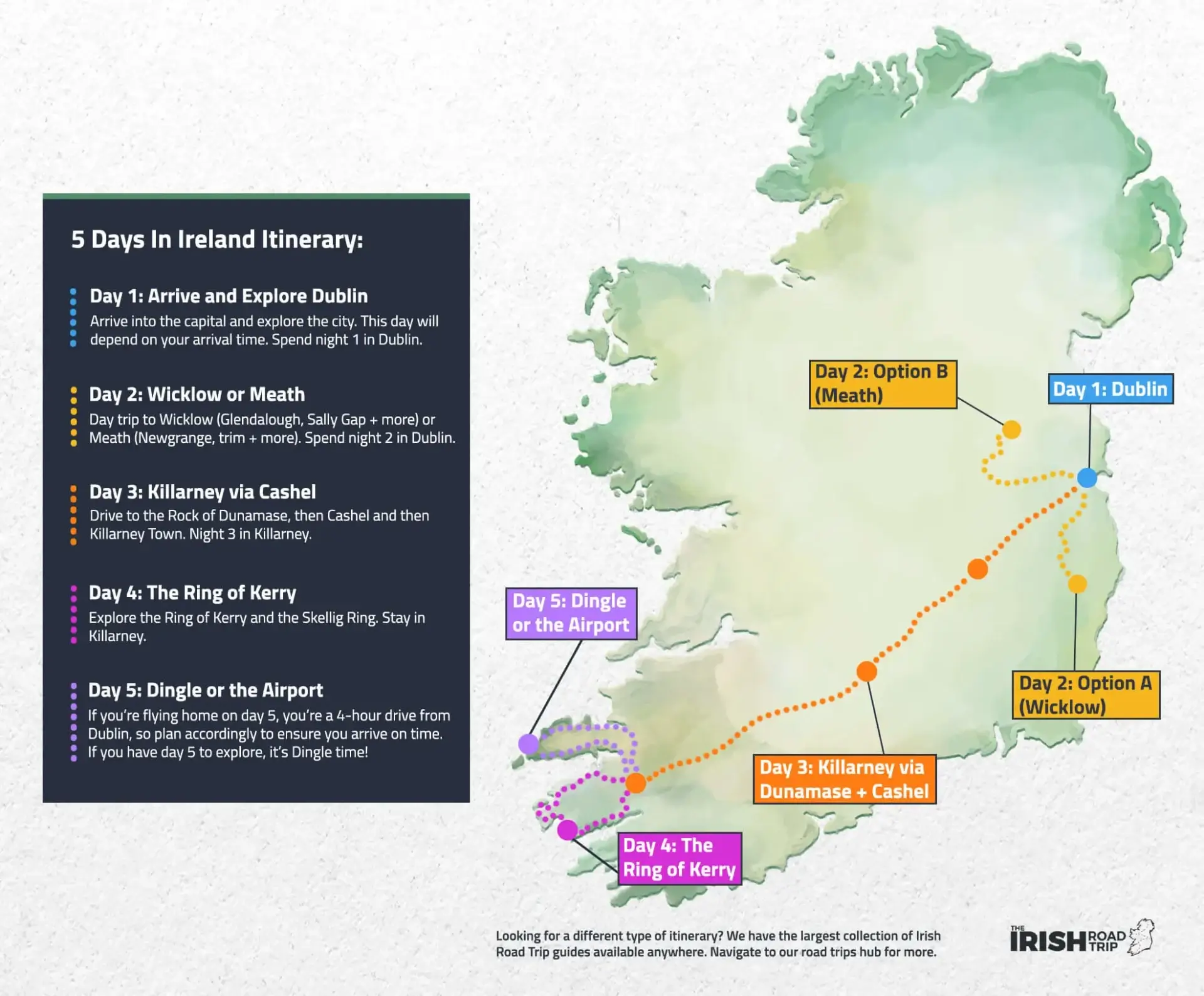 Photo of Map outlining a 5-day itinerary for traveling in Ireland, including key locations and routes. | Wander Sober
