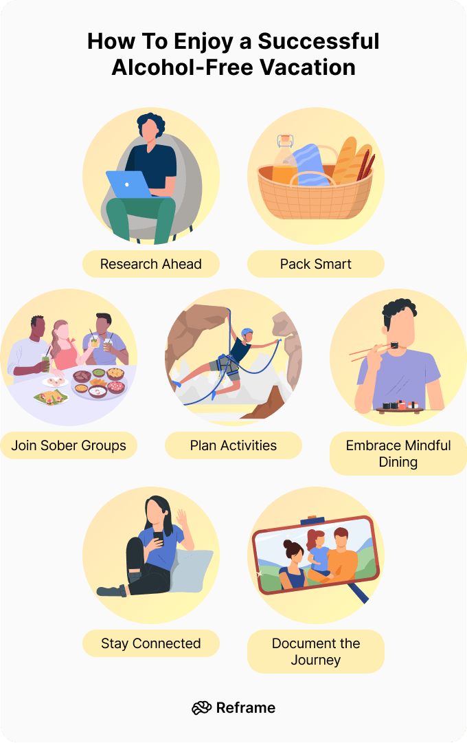 Photo of Illustration showing steps for enjoying a successful alcohol-free vacation, including research, packing, and mindful dining. | Wander Sober