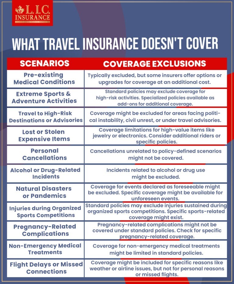 What Your Luxury Travel Insurance Doesn’t Cover (But Should) – Essential Gaps to Know 1 what-your-luxury-travel-insurance-doesnt-cover-but-should-essential-gaps-to-know