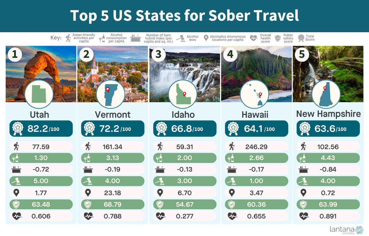Your Guide: How to Book Sober-Friendly Accommodation and Tours for Amazing Trips 1 your-guide-how-to-book-sober-friendly-accommodation-and-tours-for-amazing-trips